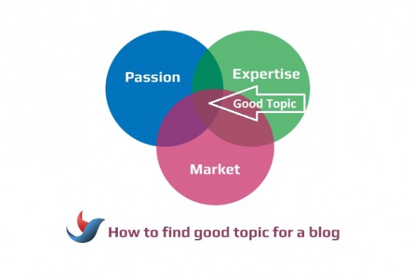 How to find good topic for a blog