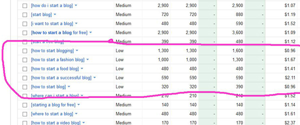 How to use Google's keyword tool