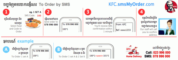 KFC SMS Order