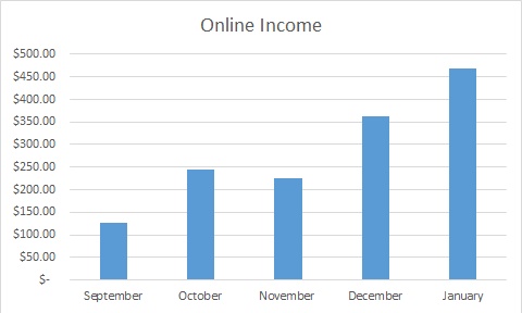 income-jan-2014