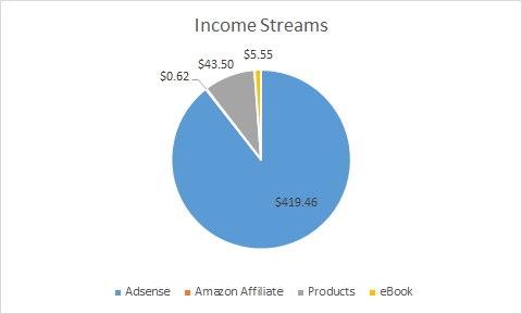 income-streams-jan-2014