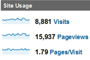 Post image for Monthly Traffic Report For August 2010